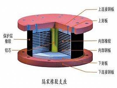 宾阳县通过构建力学模型来研究摩擦摆隔震支座隔震性能