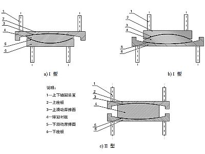 宾阳县建筑摩擦摆隔震支座分类、标记、规格